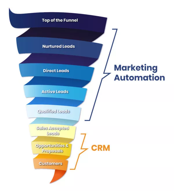 HubSpot Inbound Marketing Agency