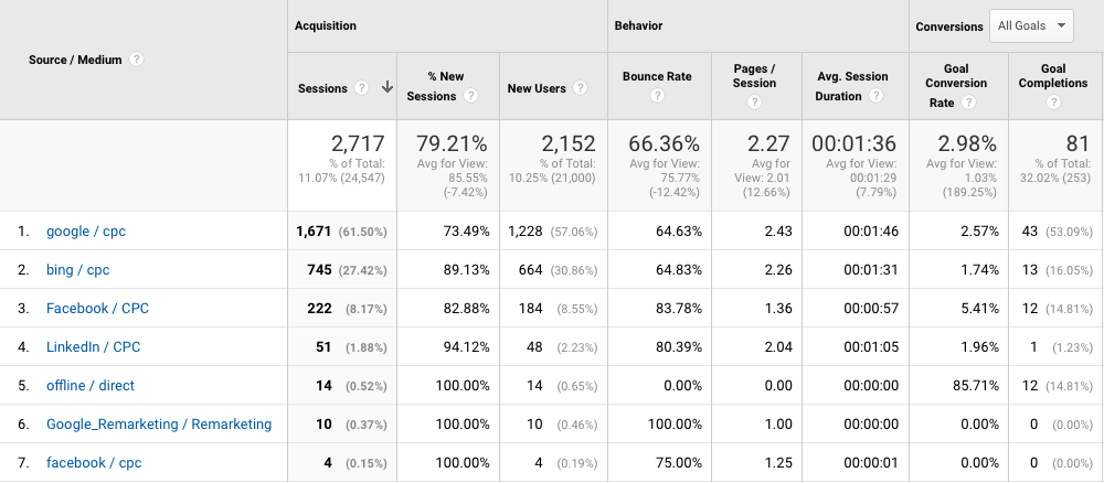 Enhanced Website Analytics