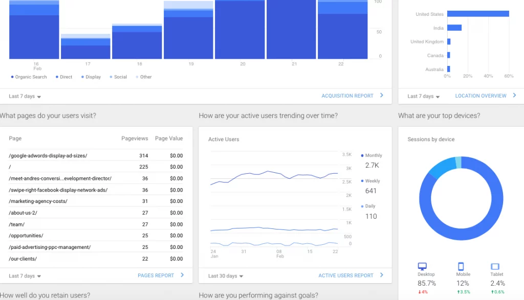 Google vs. HubSpot